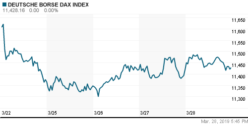 График индекса XETRA DAX.