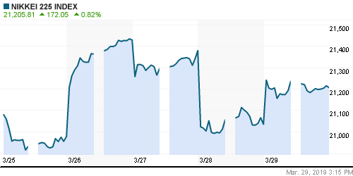 График индекса Nikkei-225 (Japan).