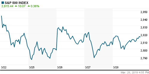 График индекса S&P 500.