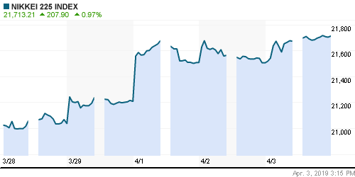 График индекса Nikkei-225 (Japan).