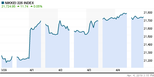 График индекса Nikkei-225 (Japan).