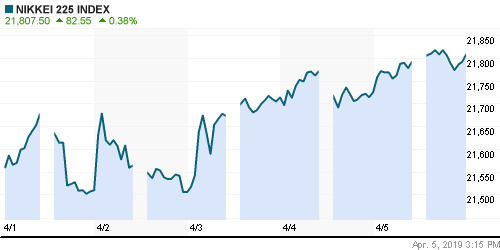 График индекса Nikkei-225 (Japan).