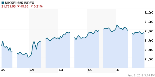 График индекса Nikkei-225 (Japan).