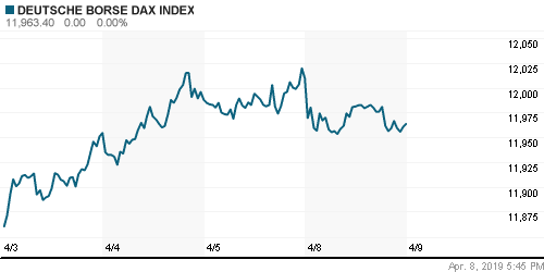 График индекса XETRA DAX.