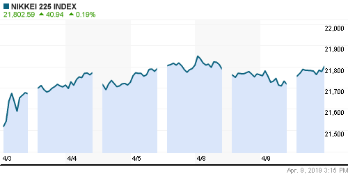 График индекса Nikkei-225 (Japan).