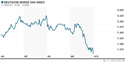 График индекса XETRA DAX.