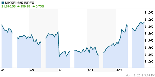 График индекса Nikkei-225 (Japan).