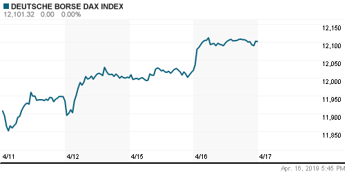 График индекса XETRA DAX.