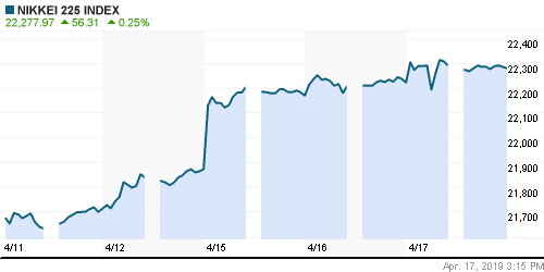 График индекса Nikkei-225 (Japan).