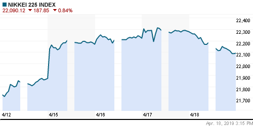 График индекса Nikkei-225 (Japan).