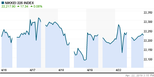 График индекса Nikkei-225 (Japan).