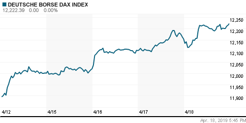 График индекса XETRA DAX.