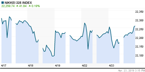 График индекса Nikkei-225 (Japan).