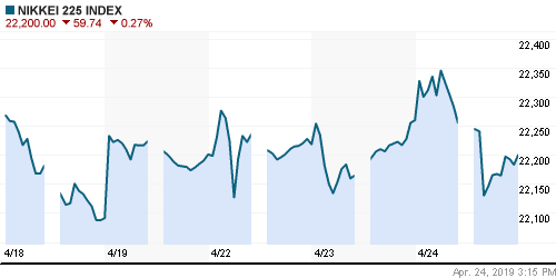 График индекса Nikkei-225 (Japan).