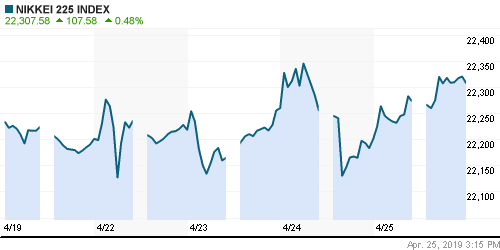 График индекса Nikkei-225 (Japan).