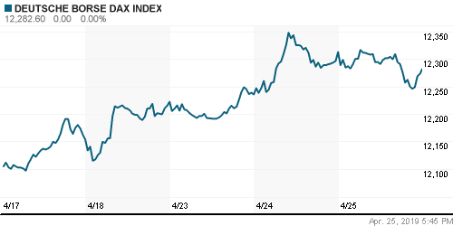 График индекса XETRA DAX.