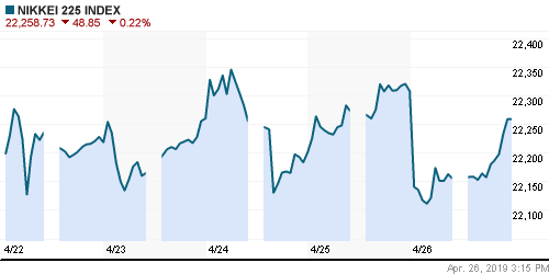 График индекса Nikkei-225 (Japan).