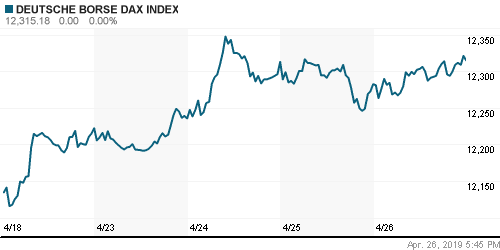 График индекса XETRA DAX.