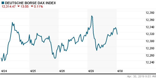 График индекса XETRA DAX.