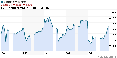 График индекса Nikkei-225 (Japan).