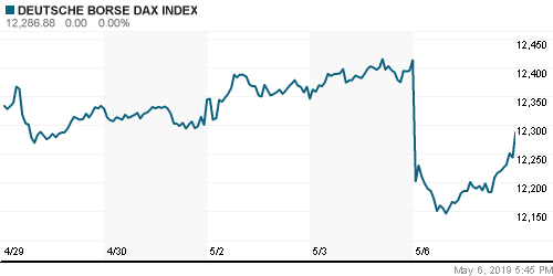 График индекса XETRA DAX.