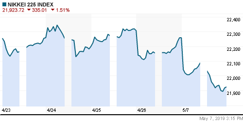 График индекса Nikkei-225 (Japan).