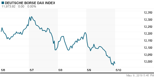 График индекса XETRA DAX.