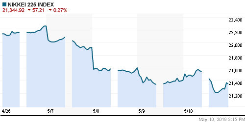 График индекса Nikkei-225 (Japan).