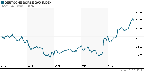 График индекса XETRA DAX.