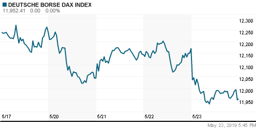 График индекса XETRA DAX.