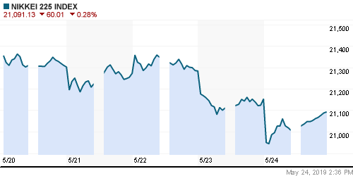 График индекса Nikkei-225 (Japan).