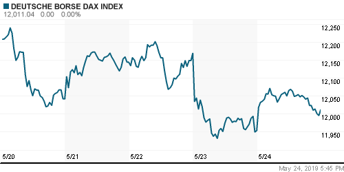 График индекса XETRA DAX.