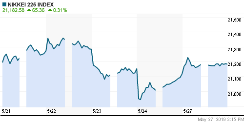 График индекса Nikkei-225 (Japan).