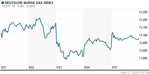 График индекса XETRA DAX.