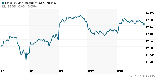 График индекса XETRA DAX.