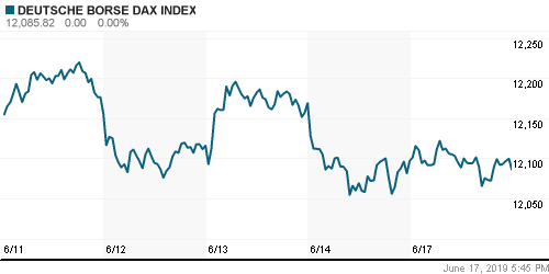 График индекса XETRA DAX.