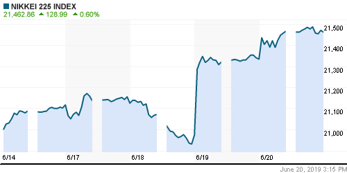 График индекса Nikkei-225 (Japan).