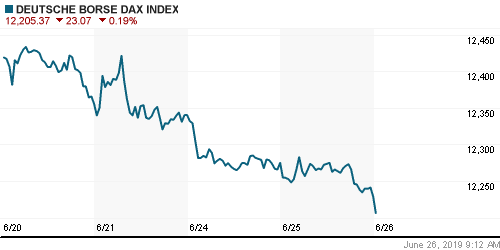 График индекса XETRA DAX.