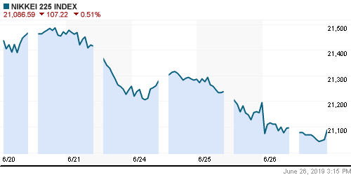 График индекса Nikkei-225 (Japan).