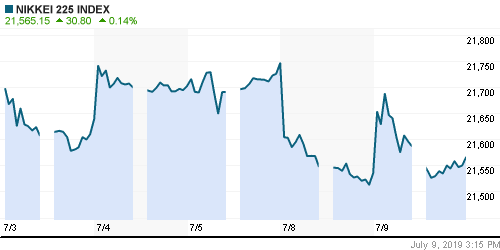 График индекса Nikkei-225 (Japan).