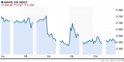 График индекса Nikkei-225 (Japan).