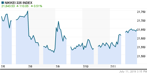 График индекса Nikkei-225 (Japan).