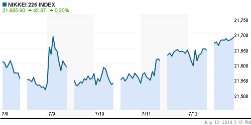 График индекса Nikkei-225 (Japan).