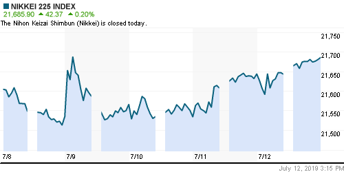 График индекса Nikkei-225 (Japan).