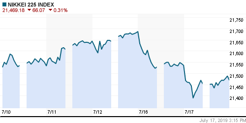 График индекса Nikkei-225 (Japan).