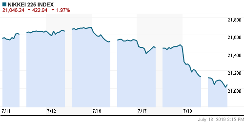 График индекса Nikkei-225 (Japan).