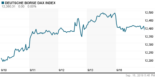 График индекса XETRA DAX.