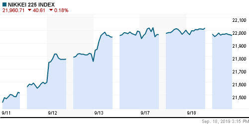 График индекса Nikkei-225 (Japan).