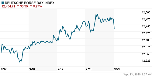 График индекса XETRA DAX.