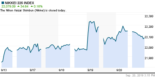 График индекса Nikkei-225 (Japan).